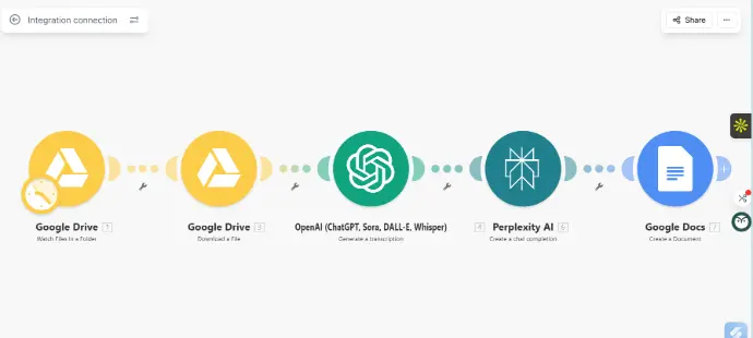 Mutlply Content Project